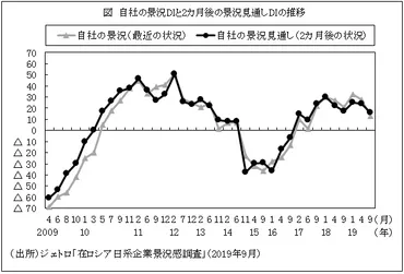 景況は悪化するも、依然として高い市場潜在性への期待(ロシア)