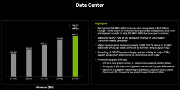 🇺🇸決算】NVIDIA決算と今後の見通し【Q1 FY26】