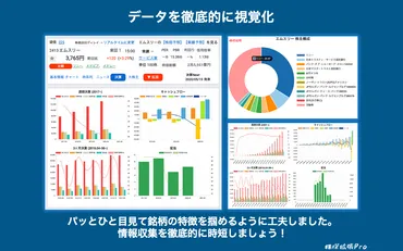 株式投資、日経平均株価、株価変動の要因とは？株式投資の始め方？日経平均株価と株式投資の基礎知識