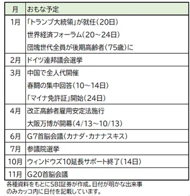 年初から乱高下！2025年はいったいどうなる？