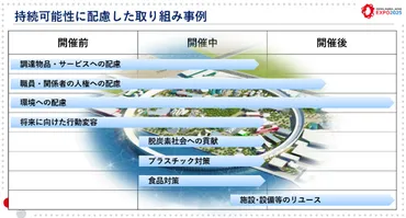 大阪・関西万博、持続可能性への挑戦は？脱炭素、資源循環、人権尊重への取り組みとは？持続可能な社会を目指す大阪・関西万博の取り組み