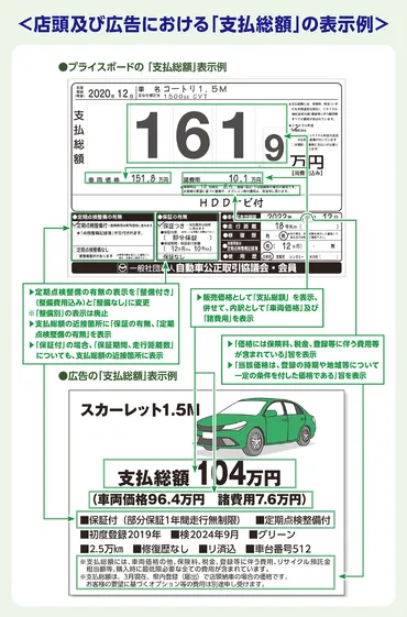 中古車の販売価格の表示が、「支払総額」に変わりました!!│クルマに関する情報│自動車公正取引協議会