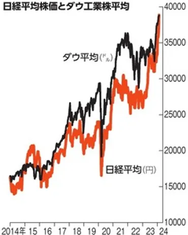 半導体株はどこへ向かう？市場を揺るがすエヌビディア決算と円安の行方？エヌビディア決算と円安がもたらす市場への影響