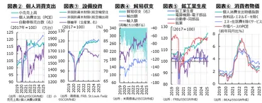 米国経済】関税措置という揺れ動く前提条件 