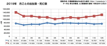 日本の少子化、出生数減少問題と対策、年金制度への影響は？(少子化、出生数、こども家庭庁)日本の少子化の現状と未来予測
