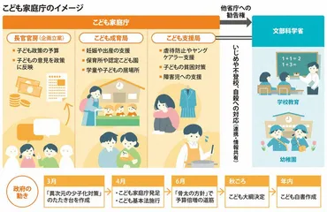 15歳のニュース こども家庭庁、1日発足 子ども政策の「司令塔」に 