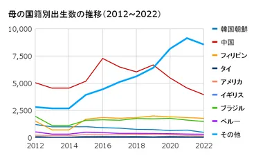 外国人が出産した子どもの国籍は？
