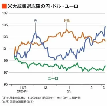 利上げ前倒し観測」は日銀の思惑通りなのか？ 日本の長期金利上昇とアメリカのスタグフレーション懸念が日銀とFRBの金融政策に及ぼす影響 
