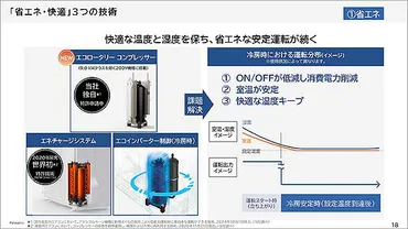 パナソニック ルームエアコン エオリア Xシリーズ が売れてる理由を痛感！ 設定温度到達後の最小出力 4割低減、新機能 集中おそうじ で清潔キープ  本体価格に見合う高機能を実感 