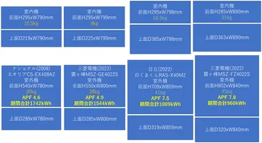省エネルギー性能で選ぶエアコンの技術ポイント