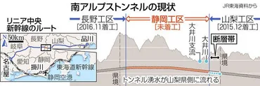 リニア開業、2029年以降にずれこみへ 国の中間報告に静岡県は不満表明 水問題でJR東海との溝深く:東京新聞デジタル