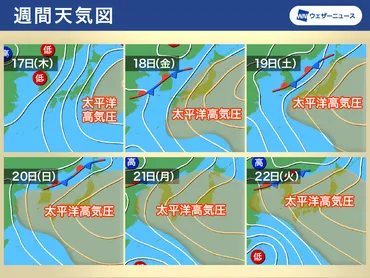 関東など今週後半に梅雨明けか 三連休は各地で厳しい暑さに 