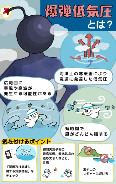 4月に気をつけたい防災キーワード「爆弾低気圧」!