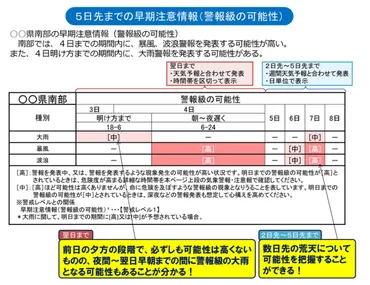 大雪や大雨の前によく聞く「警報級の可能性」とは？ 