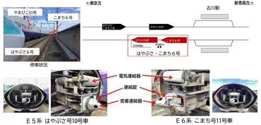 東北新幹線で走行中に連結が外れるトラブル、金属片が原因と推定 