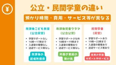 学童の平均料金はいくら？公立や民間の違いをFPが解説 ...