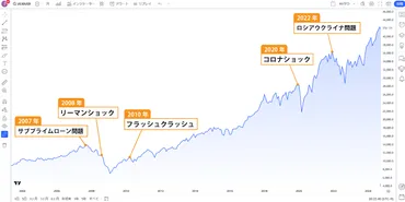 NYダウ（ダウ平均株価）とは