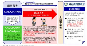 KADOKAWAに公取委が勧告 「レタスクラブ」下請けに買いたたき 