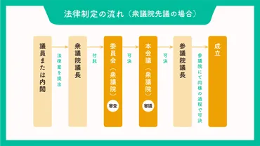 国会の本会議と委員会とは？違いを分かりやすく解説 