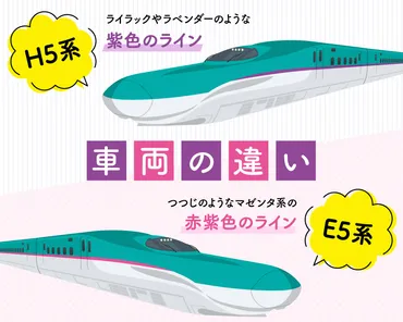 北海道新幹線はいつ札幌に延伸予定?所要時間や停車駅のおすすめスポットも紹介