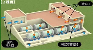 高浜原発、安全対策と使用済み燃料対策は？40年超運転への道とは？高浜原発の安全対策と使用済み燃料対策