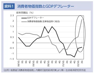 よく分かる！経済のツボ『資源高で「下がる」物価指標とは？』 