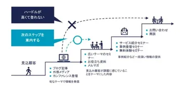 メールマーケティングの基礎と効果を最大化する方法とは？開封率と読了率を上げる！メールマーケティングの秘訣