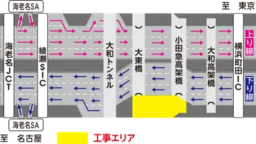 規制内容