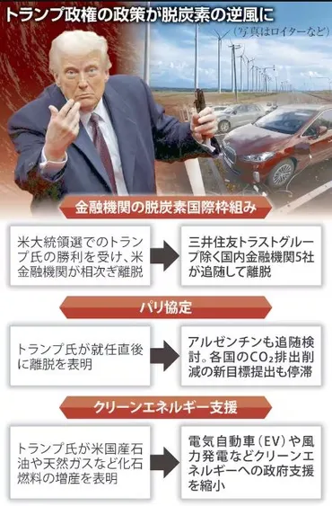 脱炭素から日米金融が「離脱ドミノ」 国際枠組み加盟にトランプリスクが浮上 » Japan 2 Earth