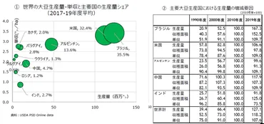 大豆の荷動きからみる米中貿易摩擦