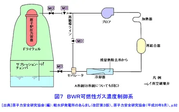 BWRの工学的安全施設 (02