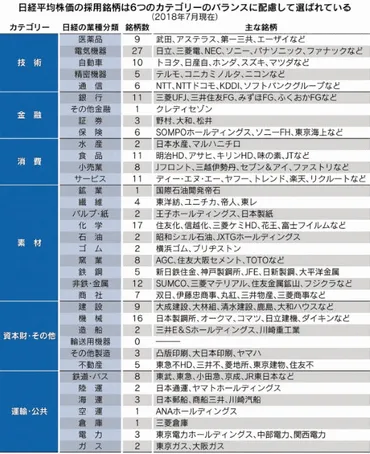 日経平均株価を徹底解説！日本経済の羅針盤、あなたの資産形成にどう活かせる？日経平均株価の基礎知識から、為替相場との関係、投資戦略までをわかりやすく解説