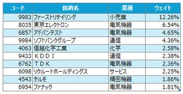 日経平均とTOPIXとは？それぞれの違いと特徴を分かりやすく解説 