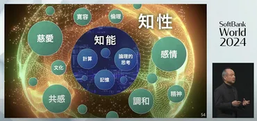 孫正義の超知性ビジョンとは？ソフトバンクワールド2024で語られたAIと人類の未来