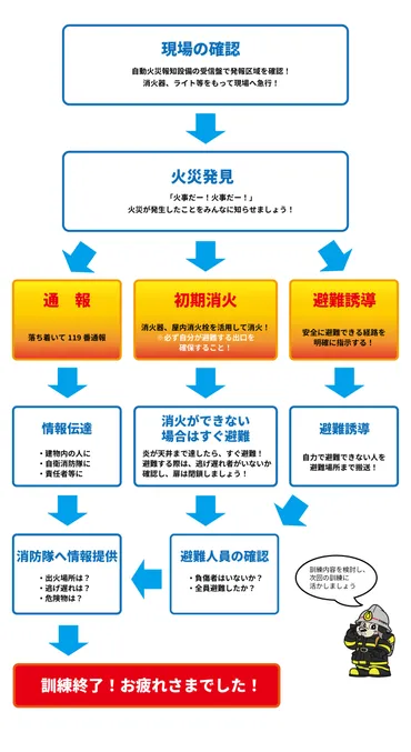 初期消火訓練と消防水利、D級可搬ポンプの基礎知識とは？: 防災意識を高めるための実践的ガイド？初期消火訓練・消防水利・D級可搬ポンプ：防災の基礎