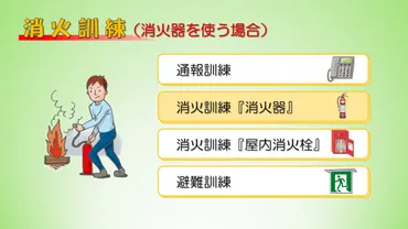 大阪市：自衛消防訓練 （…→市の取組（条例・計画）→消防訓練）