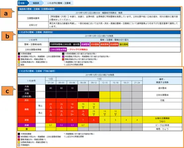 大雨、記録的短時間大雨情報とは？～避難のタイミングは？～気象庁が発表する大雨に関する情報と、災害を避けるための行動
