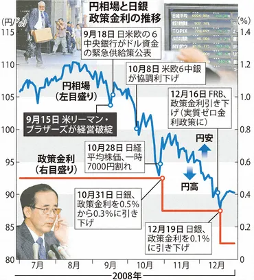 日銀の金融政策大変革！ゼロ金利解除、マイナス金利も？歴史的転換点を徹底解説！日銀、金融政策の大転換！マイナス金利解除と利上げの背景を探る