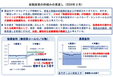 気になるテーマ解説 マイナス金利解除が決定 マーケットへの影響は？ 