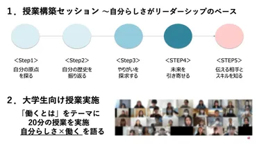 前編】三井物産における、女性活躍を後押しする育成手法役職にとらわれないリーダーシップ開発の秘訣 