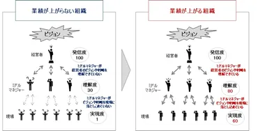 組織改善と景気動向 – 企業成長への道を探る？組織改善、景気予測、設備投資… 未来への羅針盤