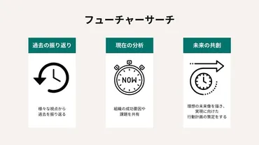 組織開発とは