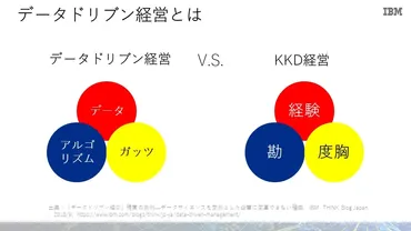 成功事例】データドリブン経営を成功させる「体制づくり・社員教育」のキモ 