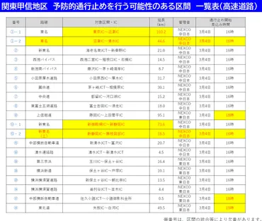 東名、圏央道など/高速13路線15区間、首都高4路線6区間などで予防的通行止め開始(4日15時時点)