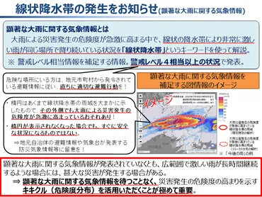 線状降水帯とは？気象庁の情報と、私たちができる備えは？大雨から身を守るために知っておきたいこと