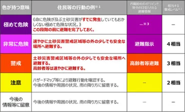 大雨時は気象庁「キキクル」で避難判断を。土砂災害/浸水/洪水の危険を知る 