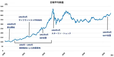 日経平均株価の現在地？過去のデータから読み解く、株価変動の要因と未来予測（日経平均、株価、円高、円安）？日経平均株価、円高と株価の関係性：過去データに基づく分析
