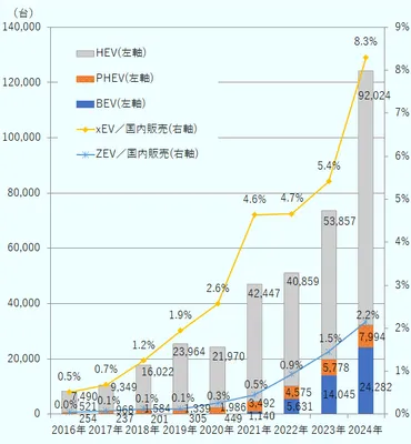 2024年のメキシコ自動車産業（1）過去最高水準も、米国関税に懸念 
