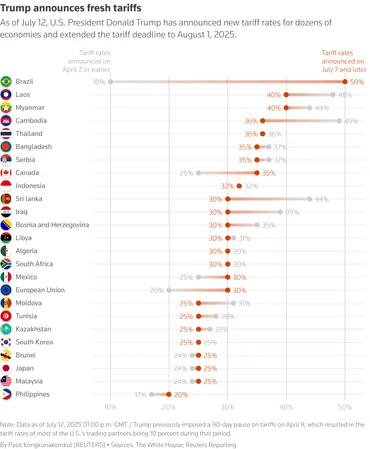 米国の関税強化で揺れるEUと世界経済への影響は？関税問題の最新情報と今後の展望を徹底解説！米国の関税引き上げによるEUへの影響と、各国の対応