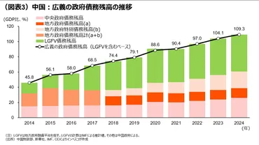 中国：5％の成長目標と財政政策